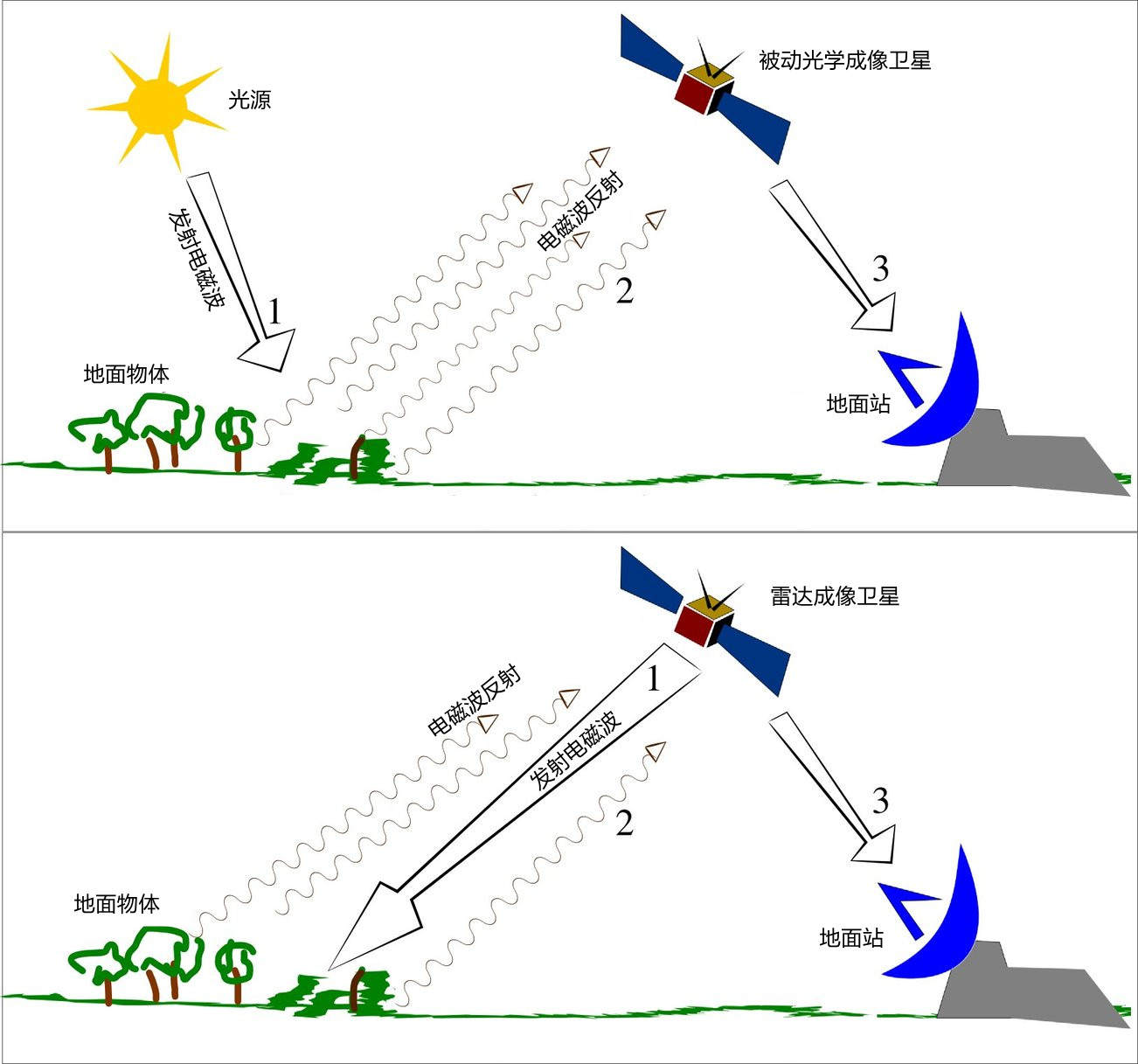美国卫星拍福建舰！江_离婚协议(图11)